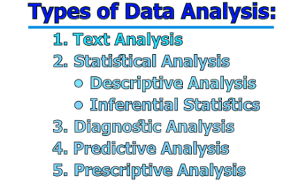 Data Analysis in Research | Types of Data Analysis | Process of Data Analysis in Research
