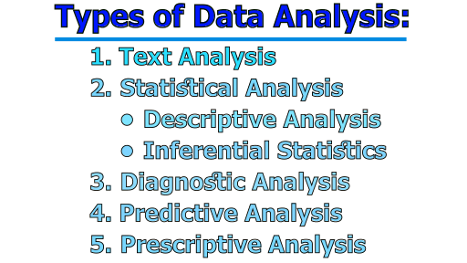 Types of Data Analysis - Data Analysis in Research | Types of Data Analysis | Process of Data Analysis in Research