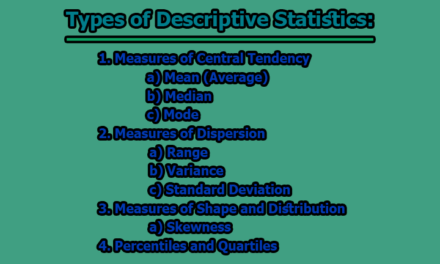 Descriptive Statistics | Types of Descriptive Statistics
