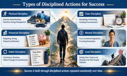 Types of Disciplined Actions for Success