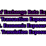 Exchange Rate Exposure | Types of Exchange Rate Exposure