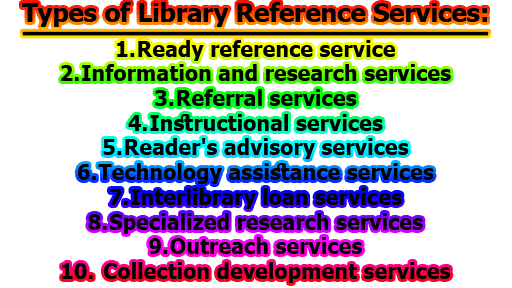 Types of Library Reference Services | Functions, Necessary, and Design Effective Reference Services in an Scademic Library