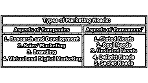 types-of-marketing-needs-library-information-management