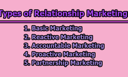 Relationship Marketing | Benefits and Types of Relationship Marketing