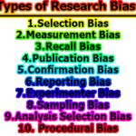 Research Bias | Types of Research Bias