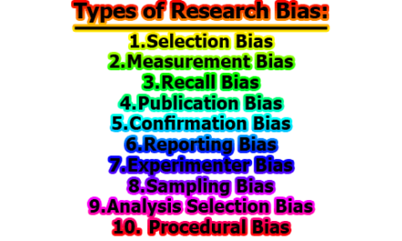 Research Bias | Types of Research Bias