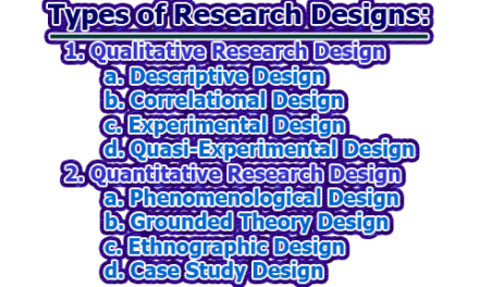 Research Design | Types of Research Designs | How to Choose a Research Design