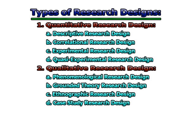 Research Design | Types of Research Designs | How to Choose a Research Design