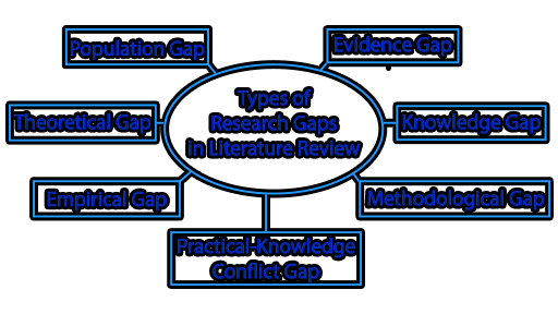 أنواع الثغرات البحثية في مراجعة الأدب - أنواع ثغرات البحث في مراجعة الأدب |  كيف تجد فجوة البحث