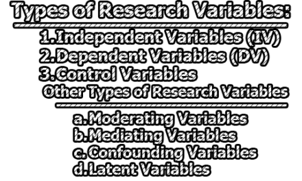 Research Variables | Types of Research Variables