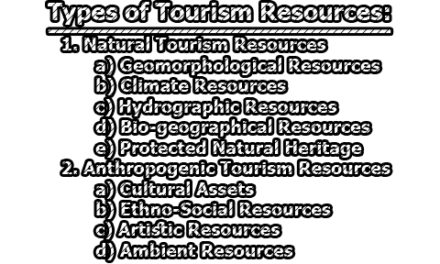 Types of Tourism Resources