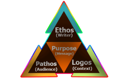 Take Your Communication Skills to the Next Level with the Rhetorical Triangle
