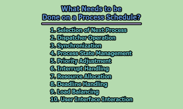 What Needs to be Done on a Process Schedule?
