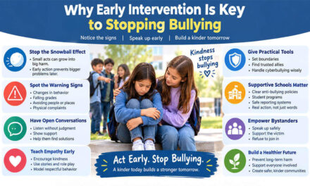 Why Early Intervention Is Key to Stopping Bullying