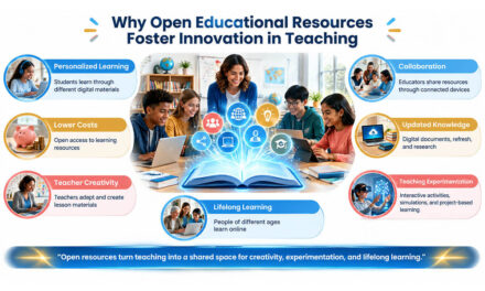 Why Open Educational Resources Foster Innovation in Teaching