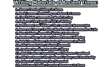 Writing Materials of Ancient Times
